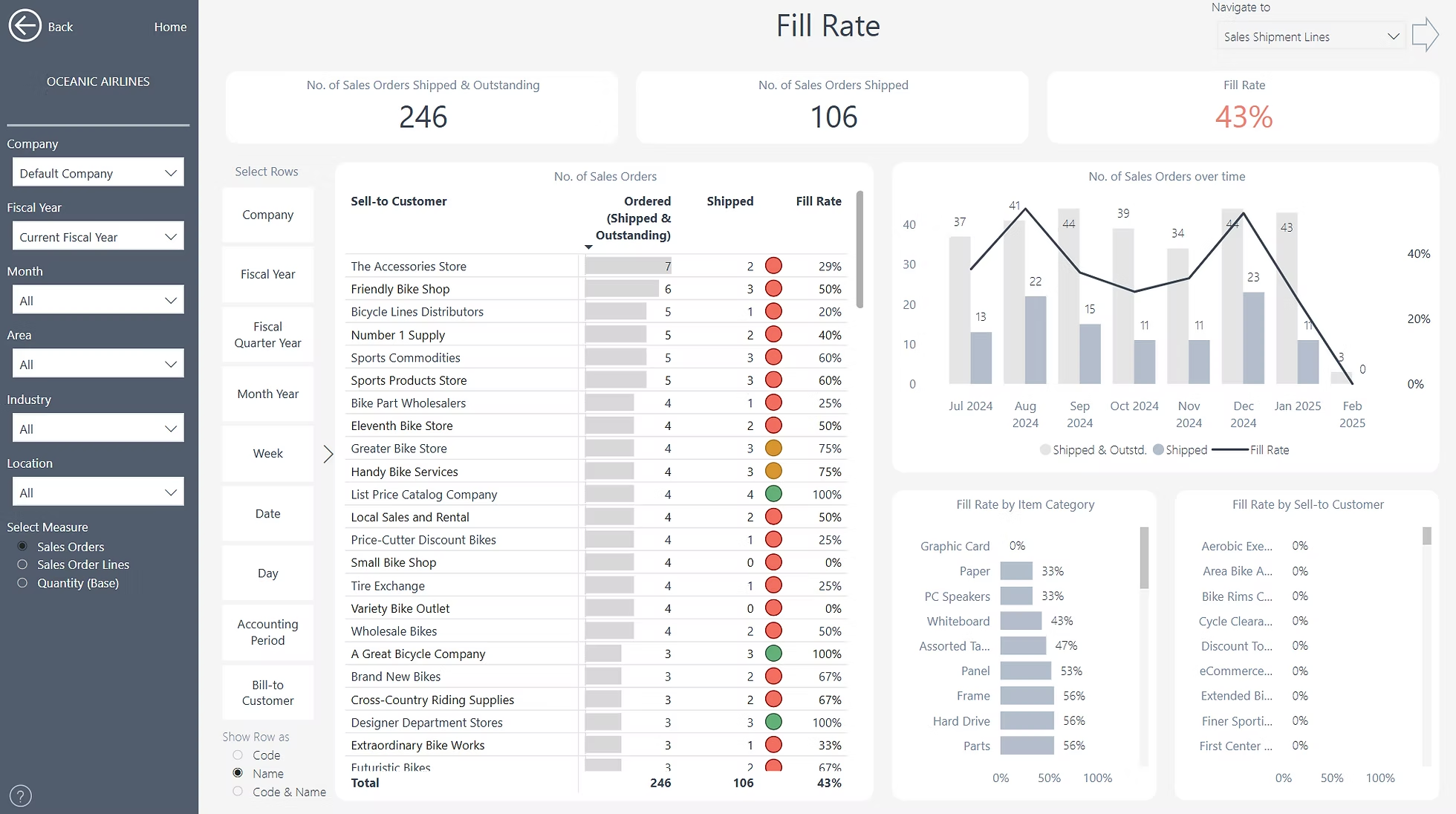Fill Rate.png