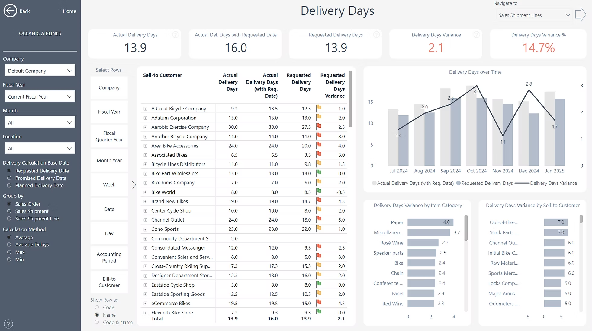 Delivery Days.png